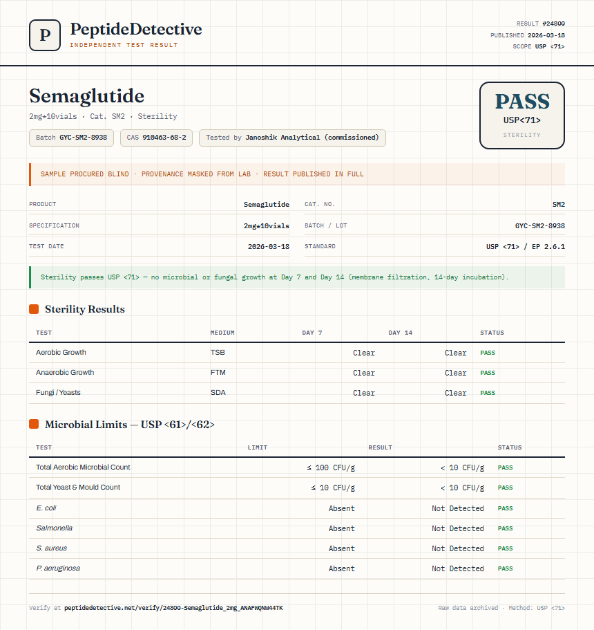 Semaglutide Sterility report by PeptideDetective
