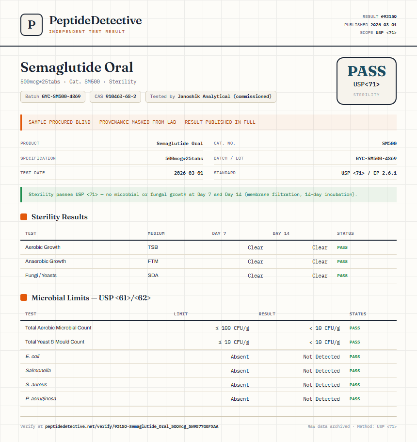 Semaglutide Oral Sterility report by PeptideDetective