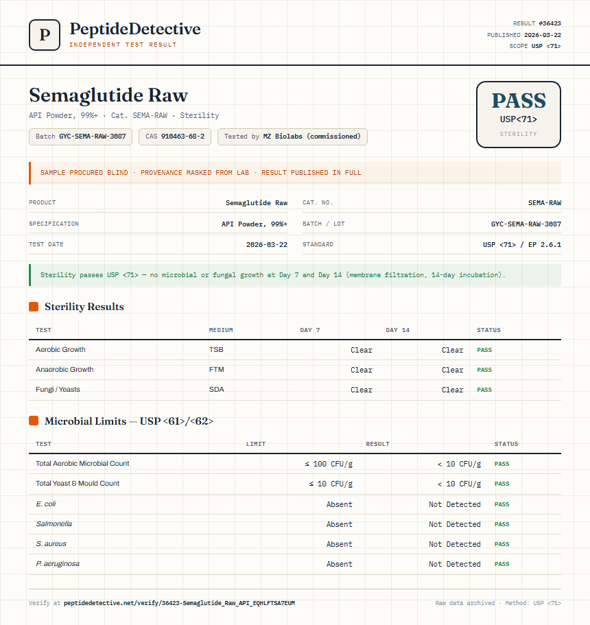 Semaglutide Raw Sterility report by PeptideDetective