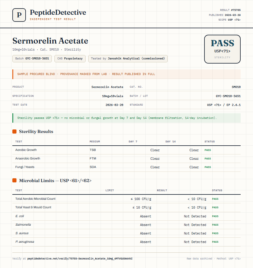 Sermorelin Acetate Sterility report by PeptideDetective