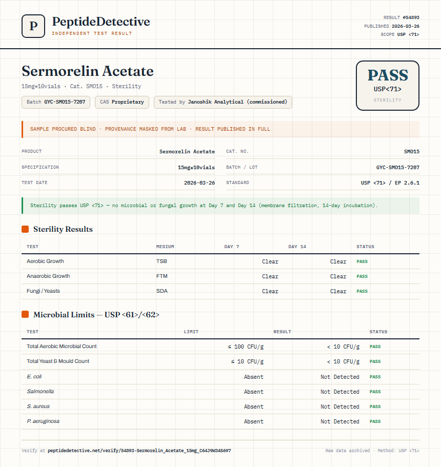Sermorelin Acetate Sterility report by PeptideDetective