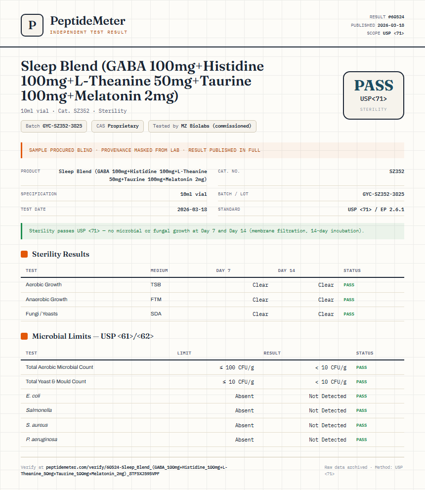 Sleep Blend (GABA 100mg+Histidine 100mg+L-Theanine 50mg+Taurine 100mg+Melatonin 2mg) Sterility report by PeptideDetective