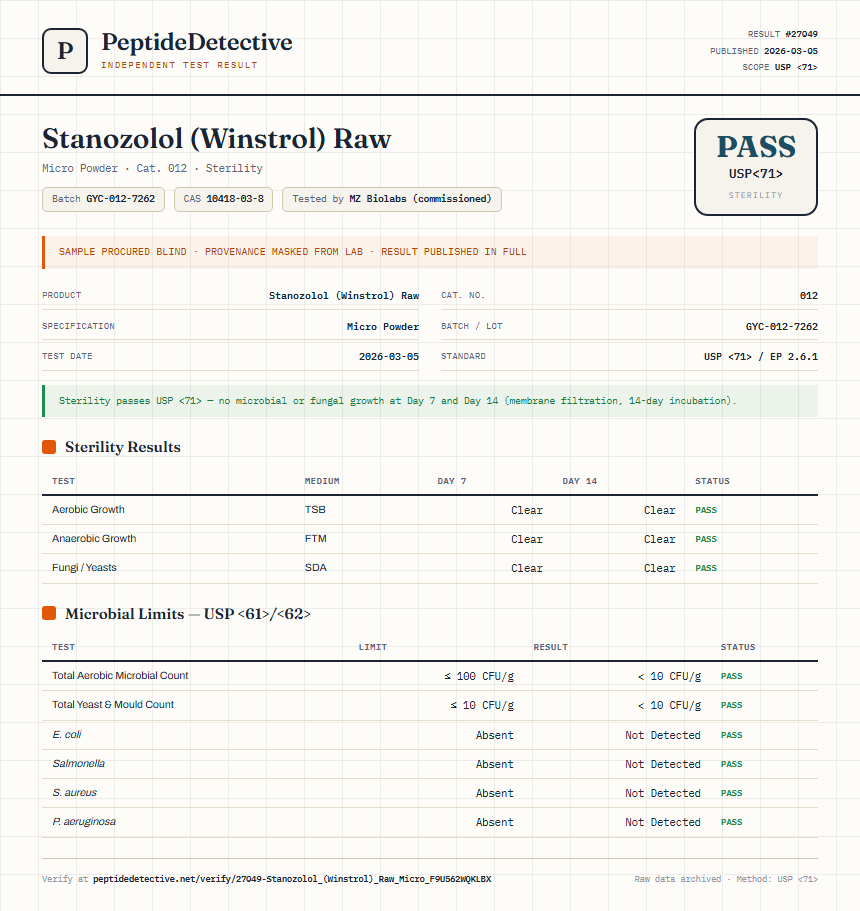 Stanozolol (Winstrol) Raw Sterility report by PeptideDetective