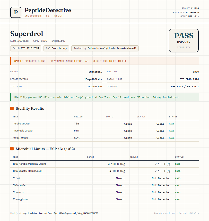 Superdrol Sterility report by PeptideDetective