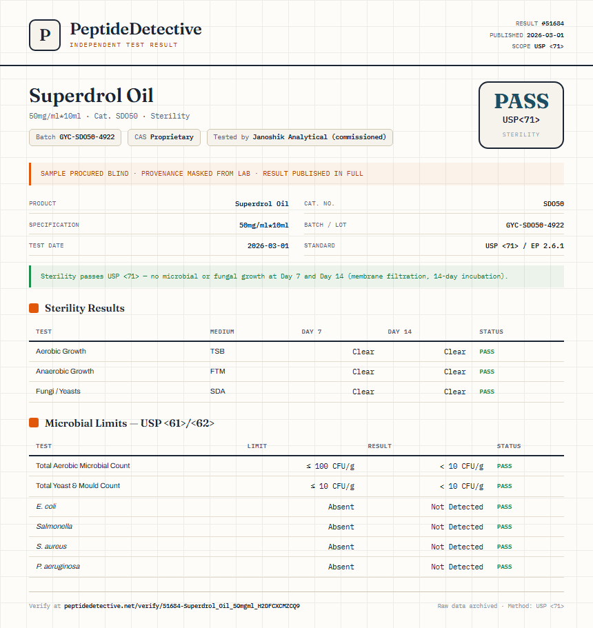 Superdrol Oil Sterility report by PeptideDetective