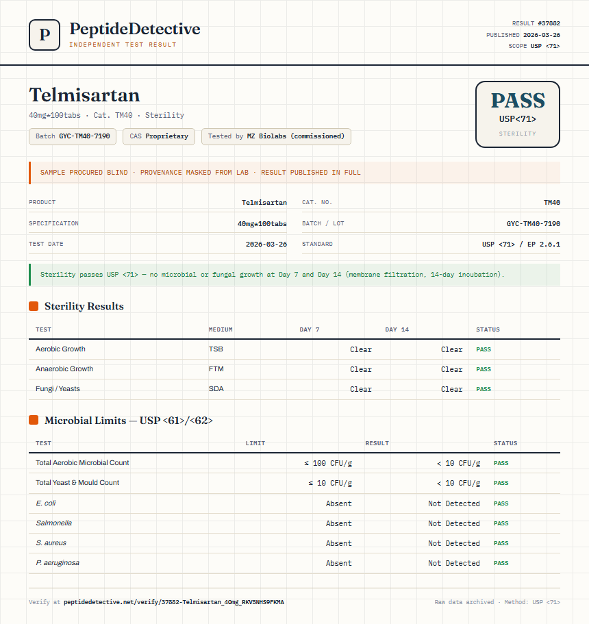 Telmisartan Sterility report by PeptideDetective