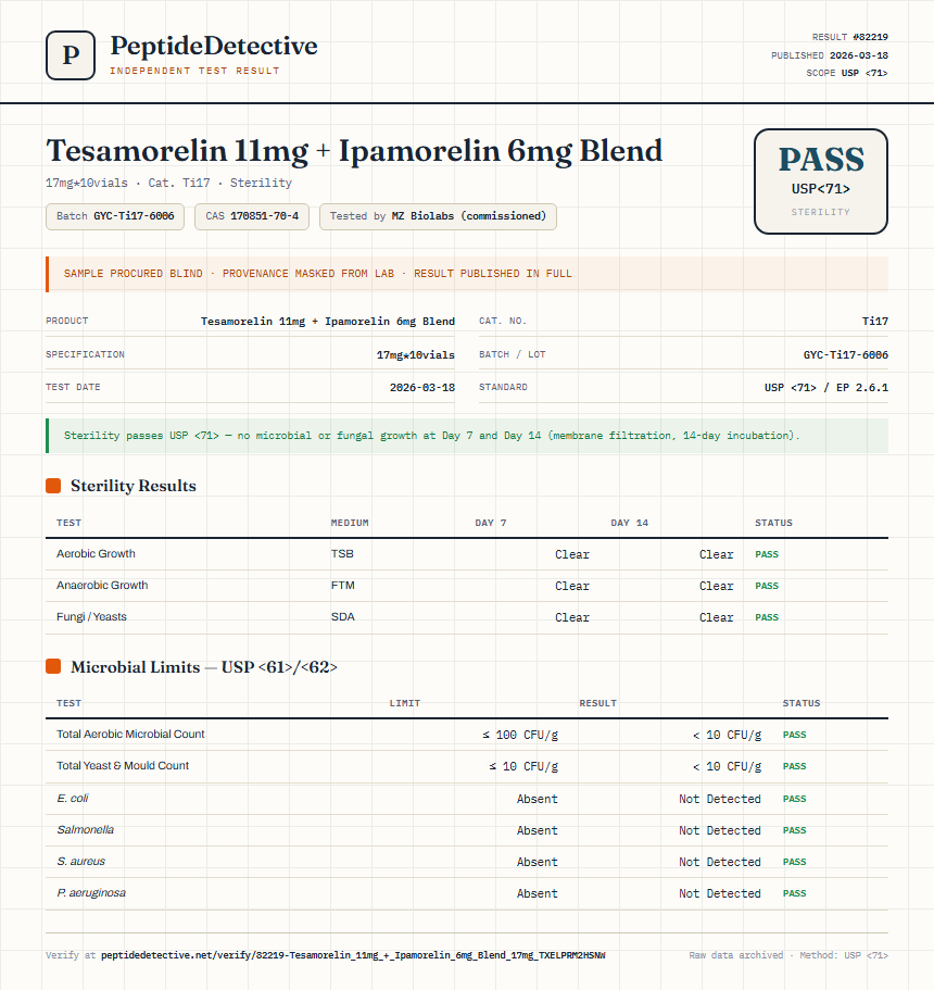 Tesamorelin 11mg + Ipamorelin 6mg Blend Sterility report by PeptideDetective