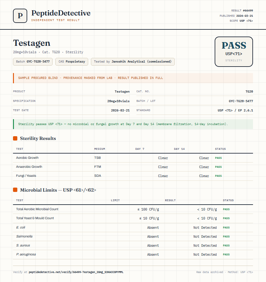 Testagen Sterility report by PeptideDetective