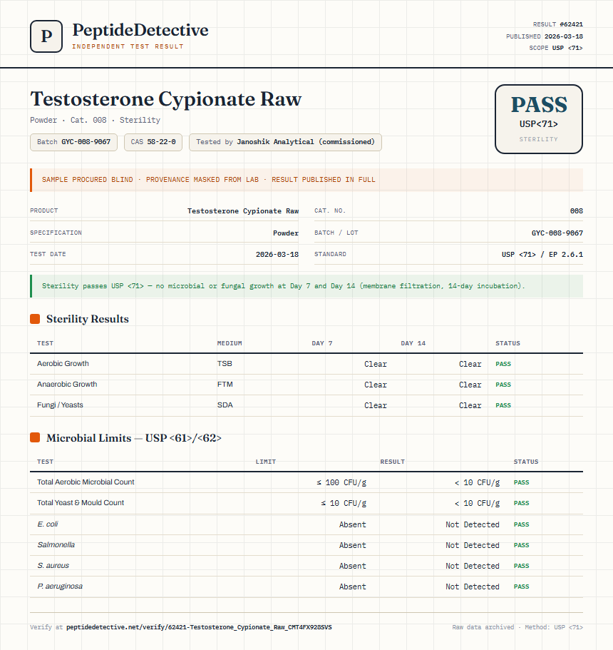 Testosterone Cypionate Raw Sterility report by PeptideDetective