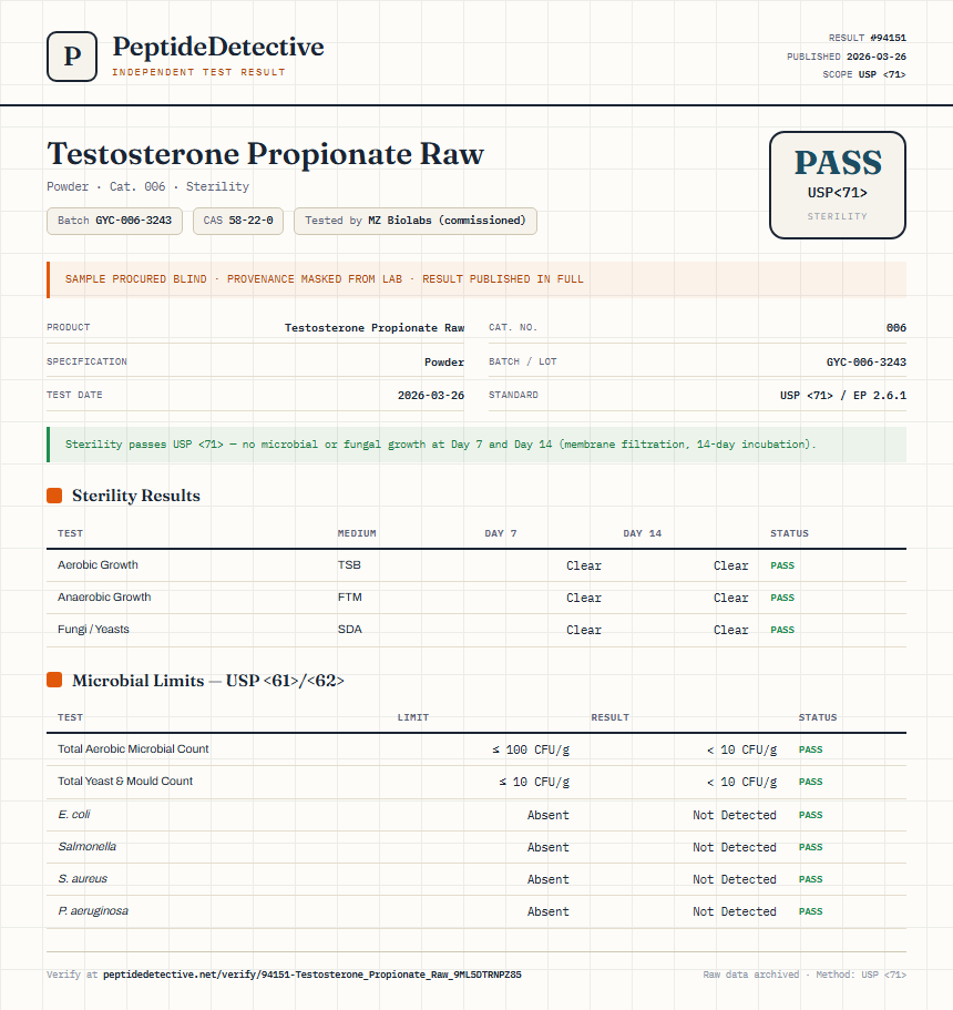 Testosterone Propionate Raw Sterility report by PeptideDetective
