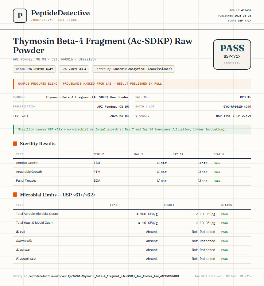Thymosin Beta-4 Fragment (Ac-SDKP) Raw Powder Sterility report by PeptideDetective