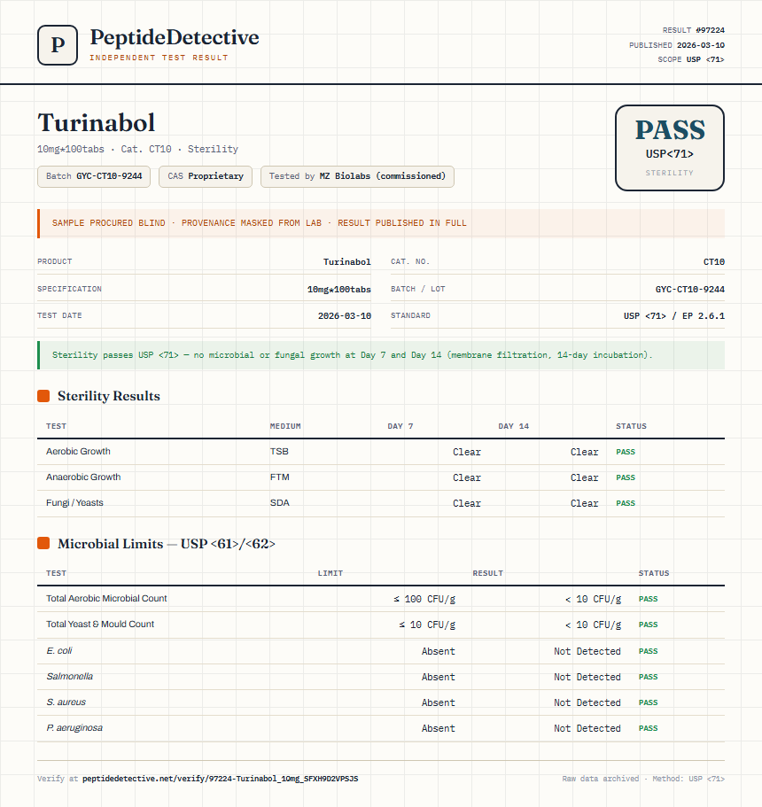 Turinabol Sterility report by PeptideDetective