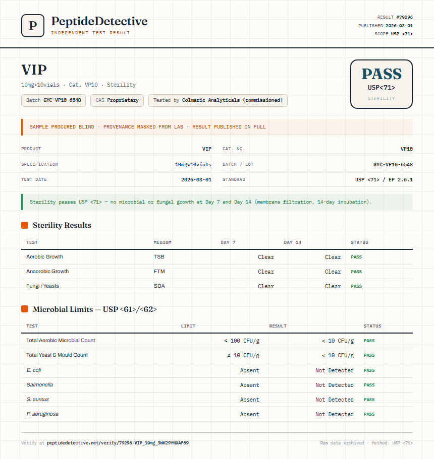 VIP Sterility report by PeptideDetective