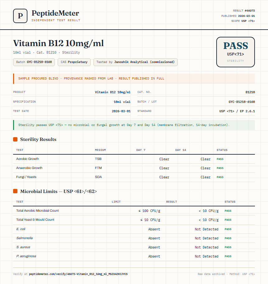 Vitamin B12 10mg/ml Sterility report by PeptideDetective