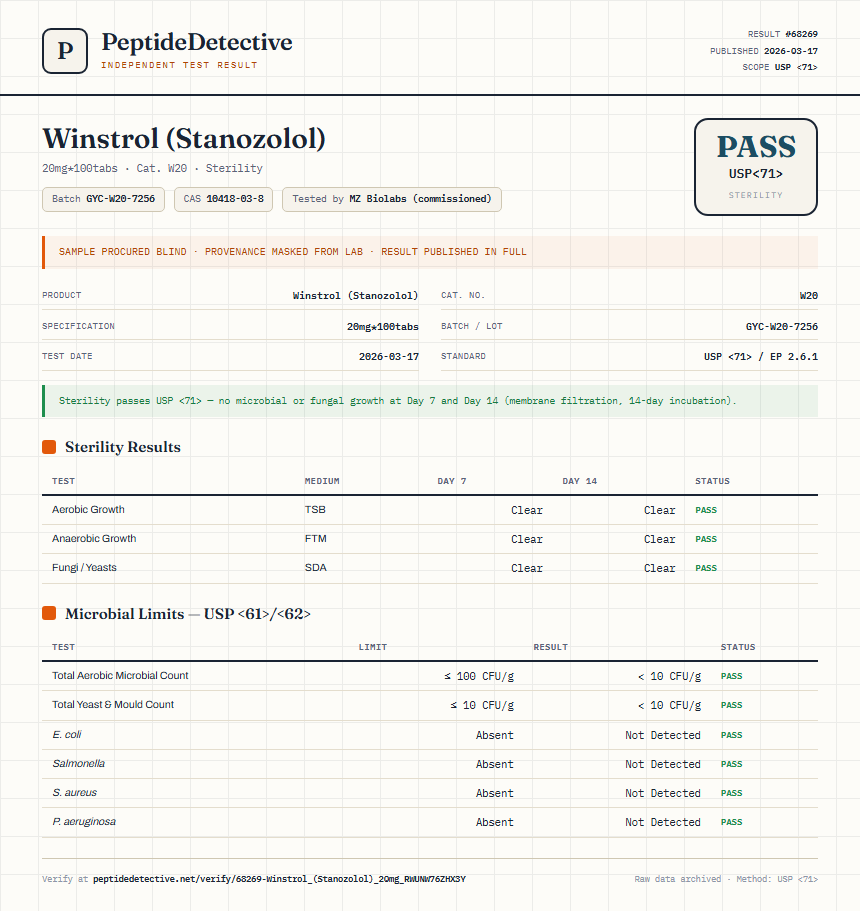 Winstrol (Stanozolol) Sterility report by PeptideDetective
