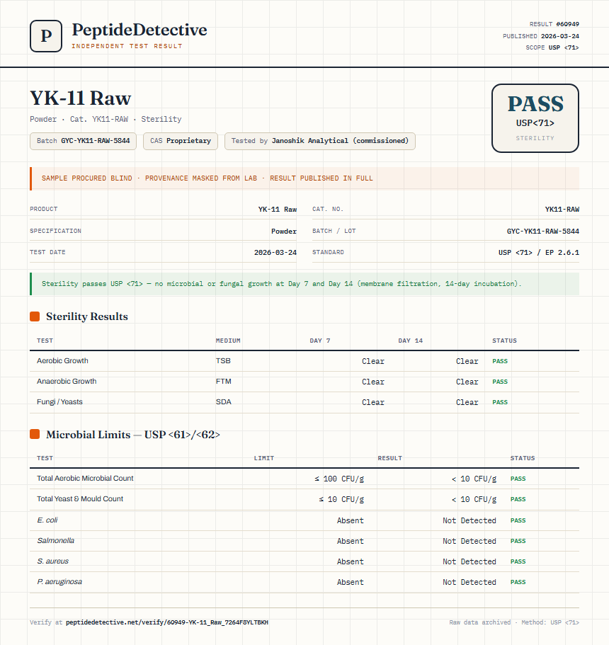 YK-11 Raw Sterility report by PeptideDetective