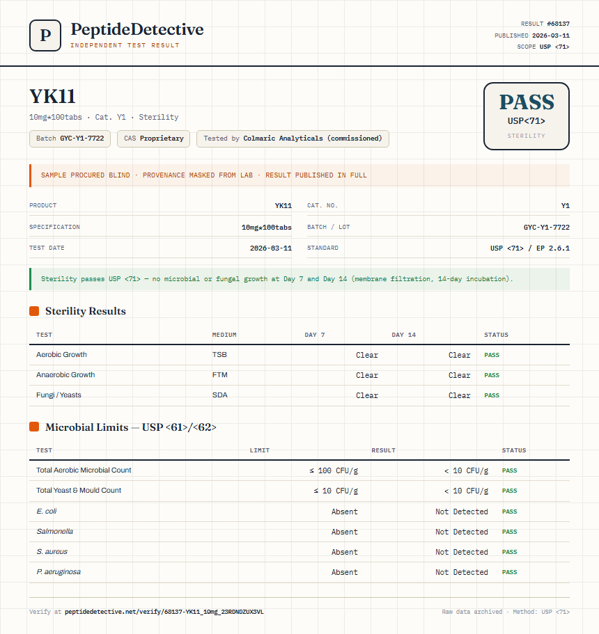 YK11 Sterility report by PeptideDetective
