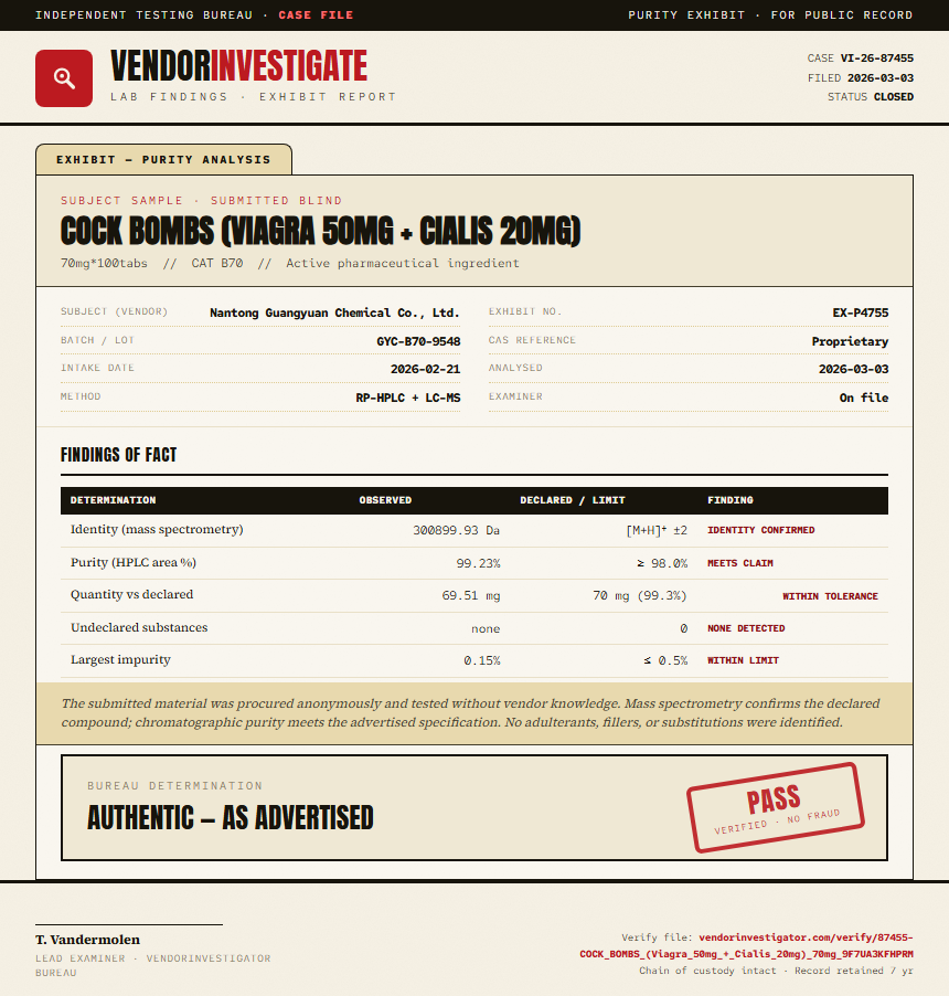 COCK BOMBS (Viagra 50mg + Cialis 20mg) Purity (HPLC) report by VendorInvestigator
