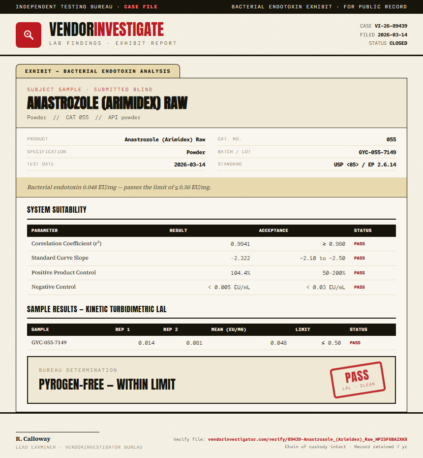 Anastrozole (Arimidex) Raw Endotoxin report by VendorInvestigator