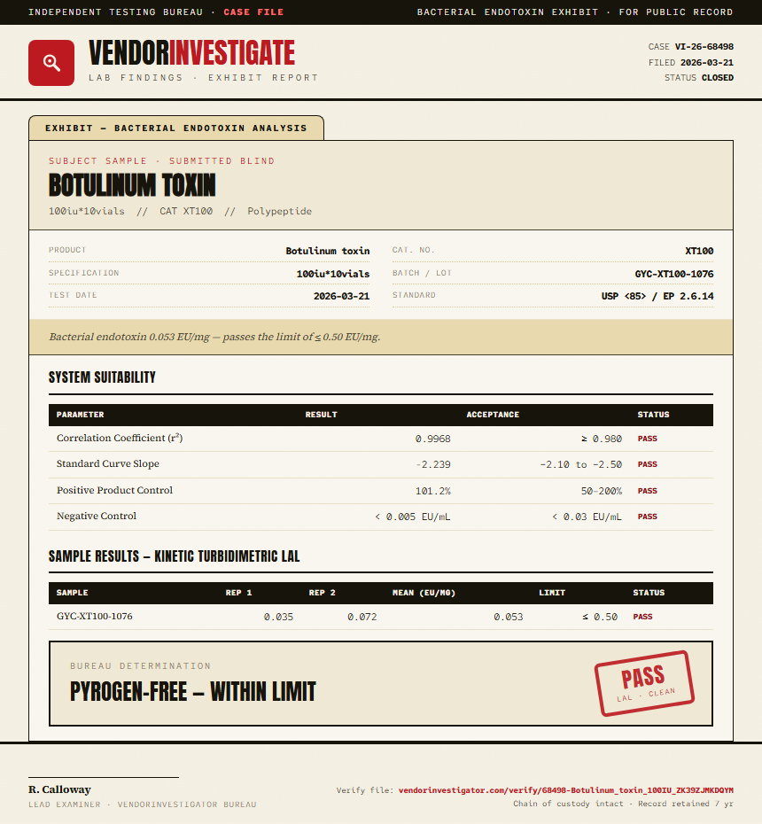 Botulinum toxin Endotoxin report by VendorInvestigator