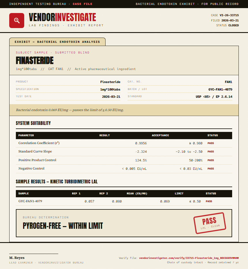 Finasteride Endotoxin report by VendorInvestigator