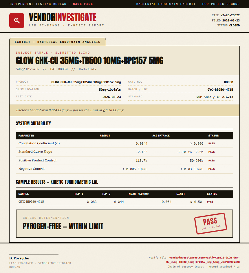 GLOW GHK-CU 35mg+TB500 10mg+BPC157 5mg Endotoxin report by VendorInvestigator