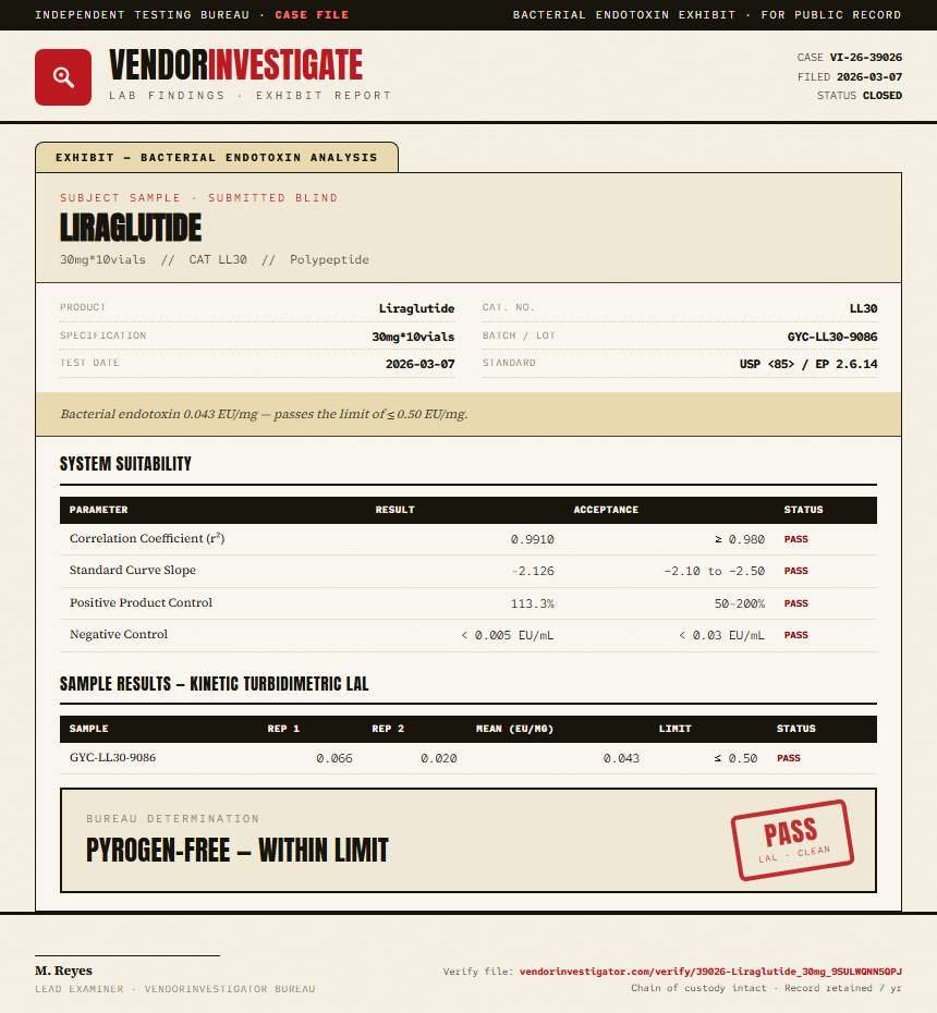 Liraglutide Endotoxin report by VendorInvestigator
