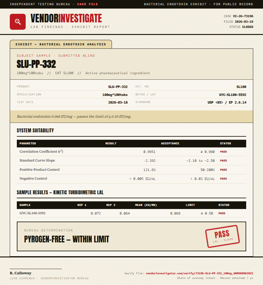 SLU-PP-332 Endotoxin report by VendorInvestigator