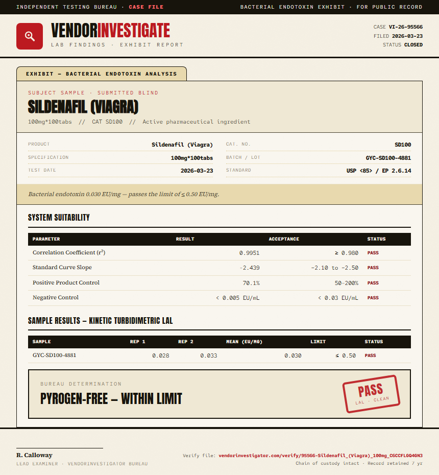 Sildenafil (Viagra) Endotoxin report by VendorInvestigator