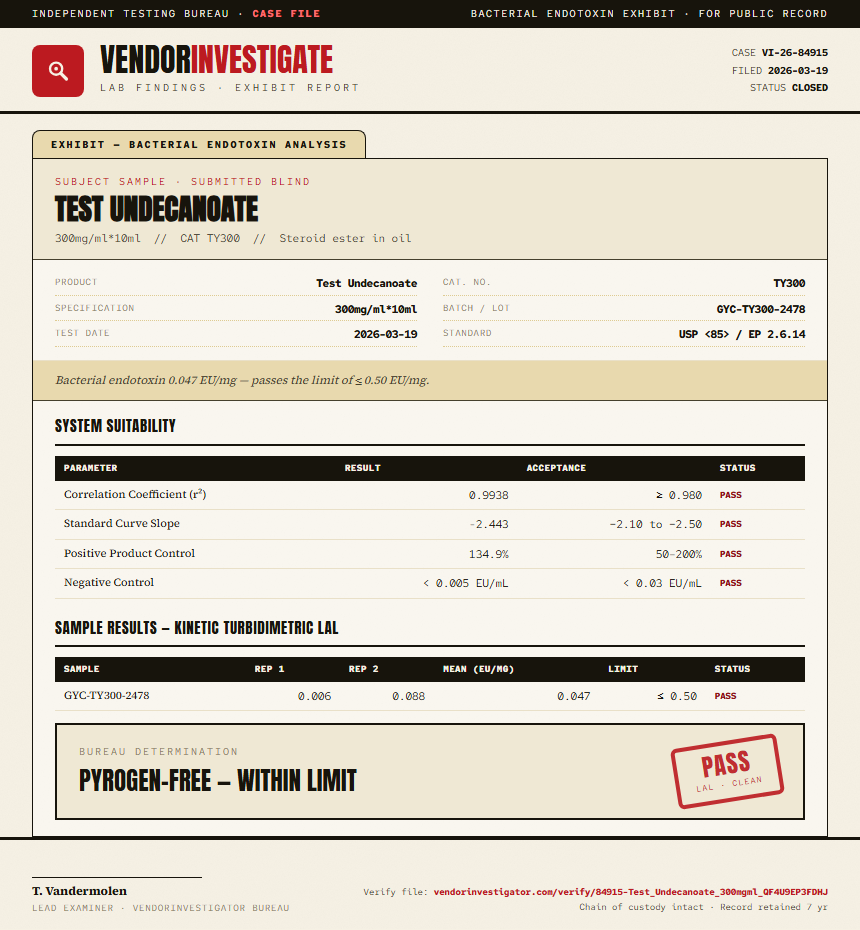 Test Undecanoate Endotoxin report by VendorInvestigator