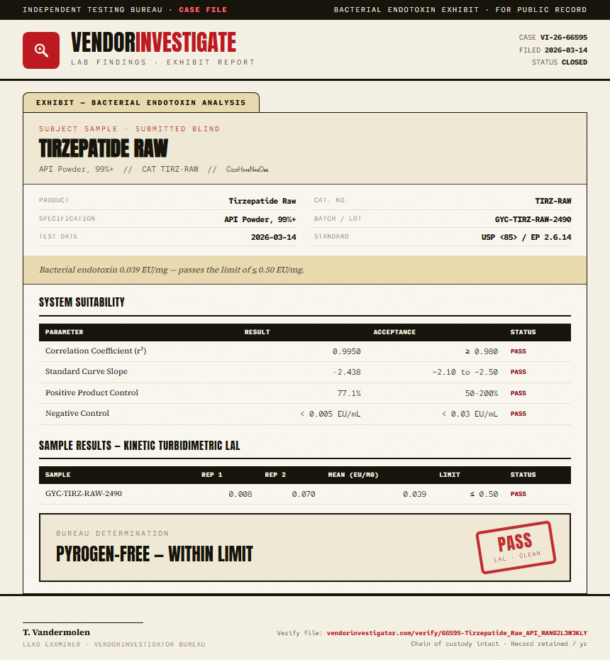 Tirzepatide Raw Endotoxin report by VendorInvestigator