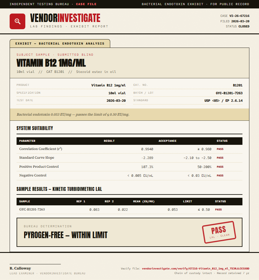 Vitamin B12 1mg/ml Endotoxin report by VendorInvestigator