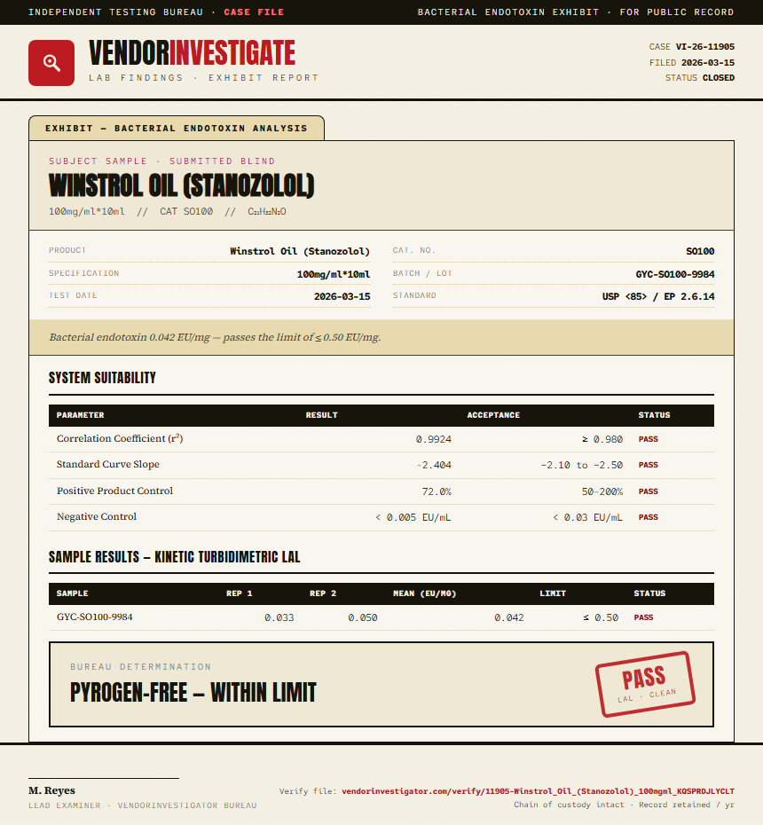 Winstrol Oil (Stanozolol) Endotoxin report by VendorInvestigator