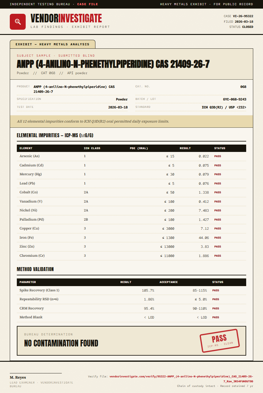 ANPP (4-anilino-N-phenethylpiperidine) CAS 21409-26-7 Heavy Metals report by VendorInvestigator