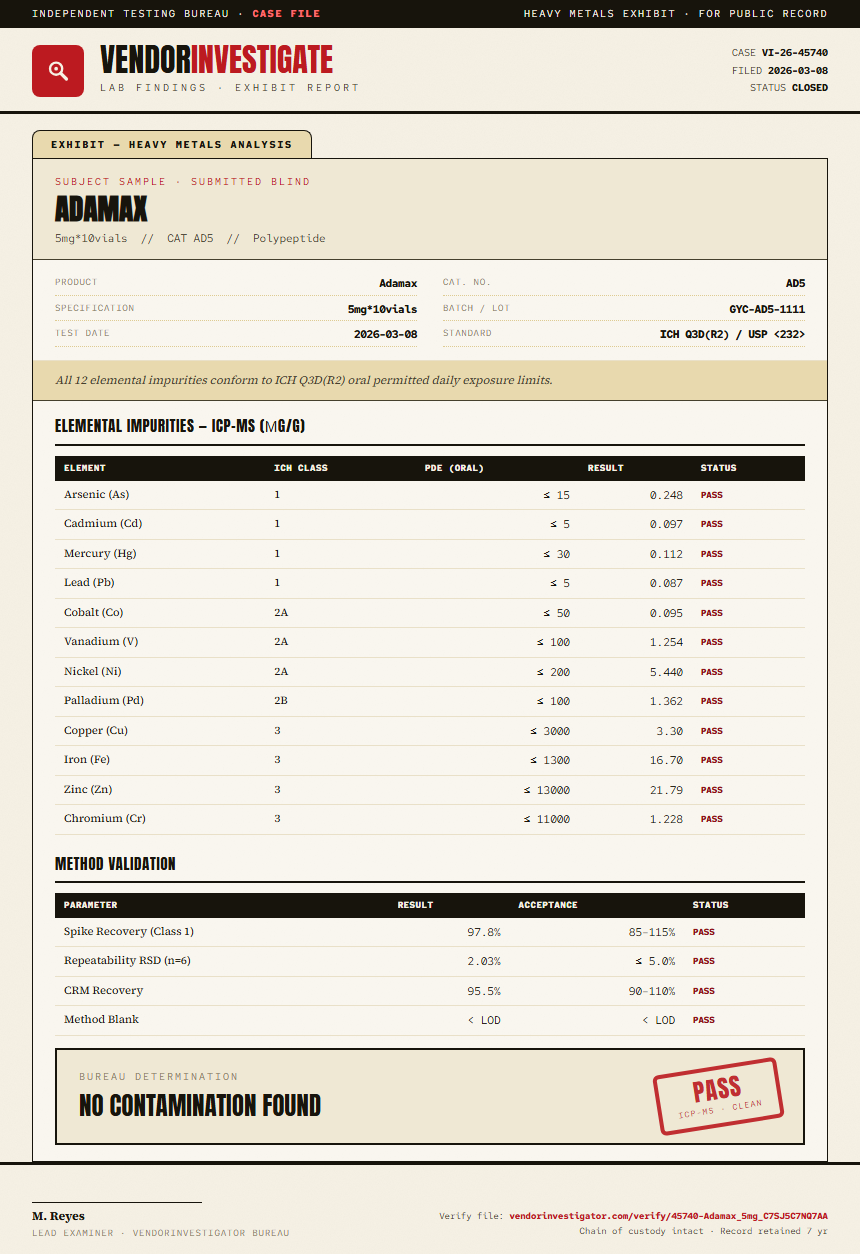 Adamax Heavy Metals report by VendorInvestigator