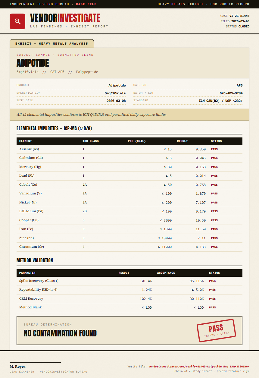 Adipotide Heavy Metals report by VendorInvestigator