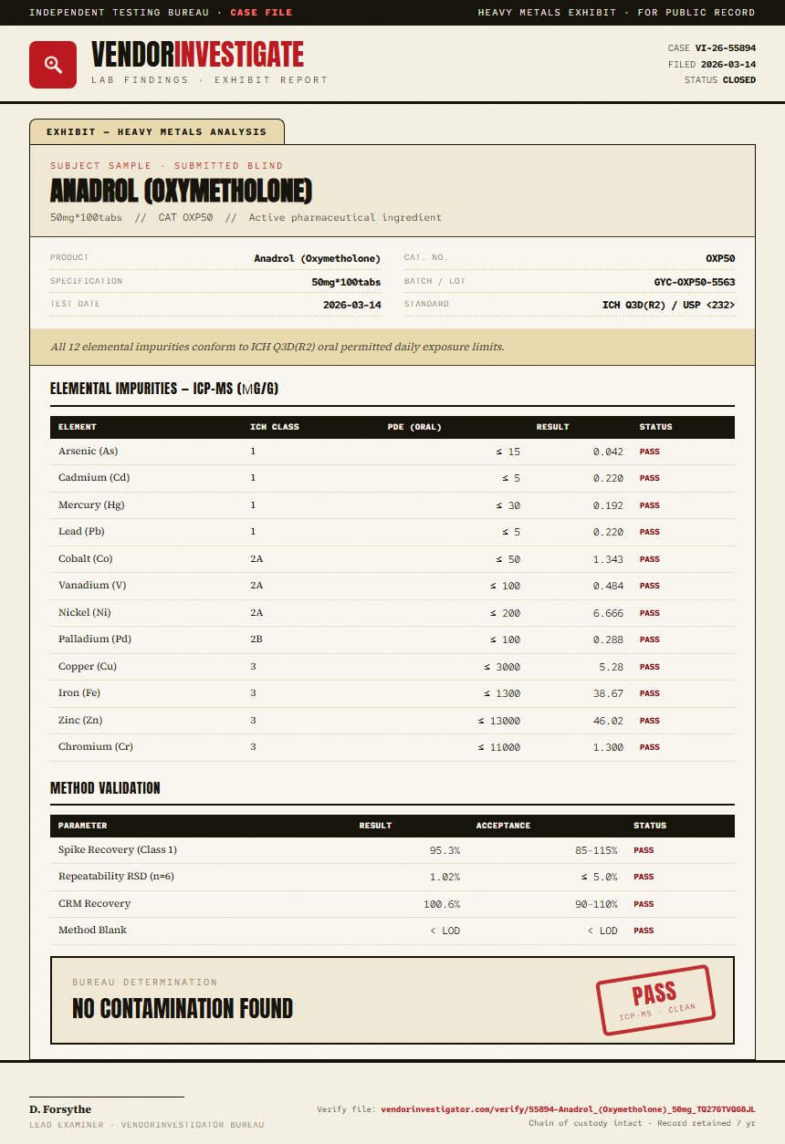 Anadrol (Oxymetholone) Heavy Metals report by VendorInvestigator