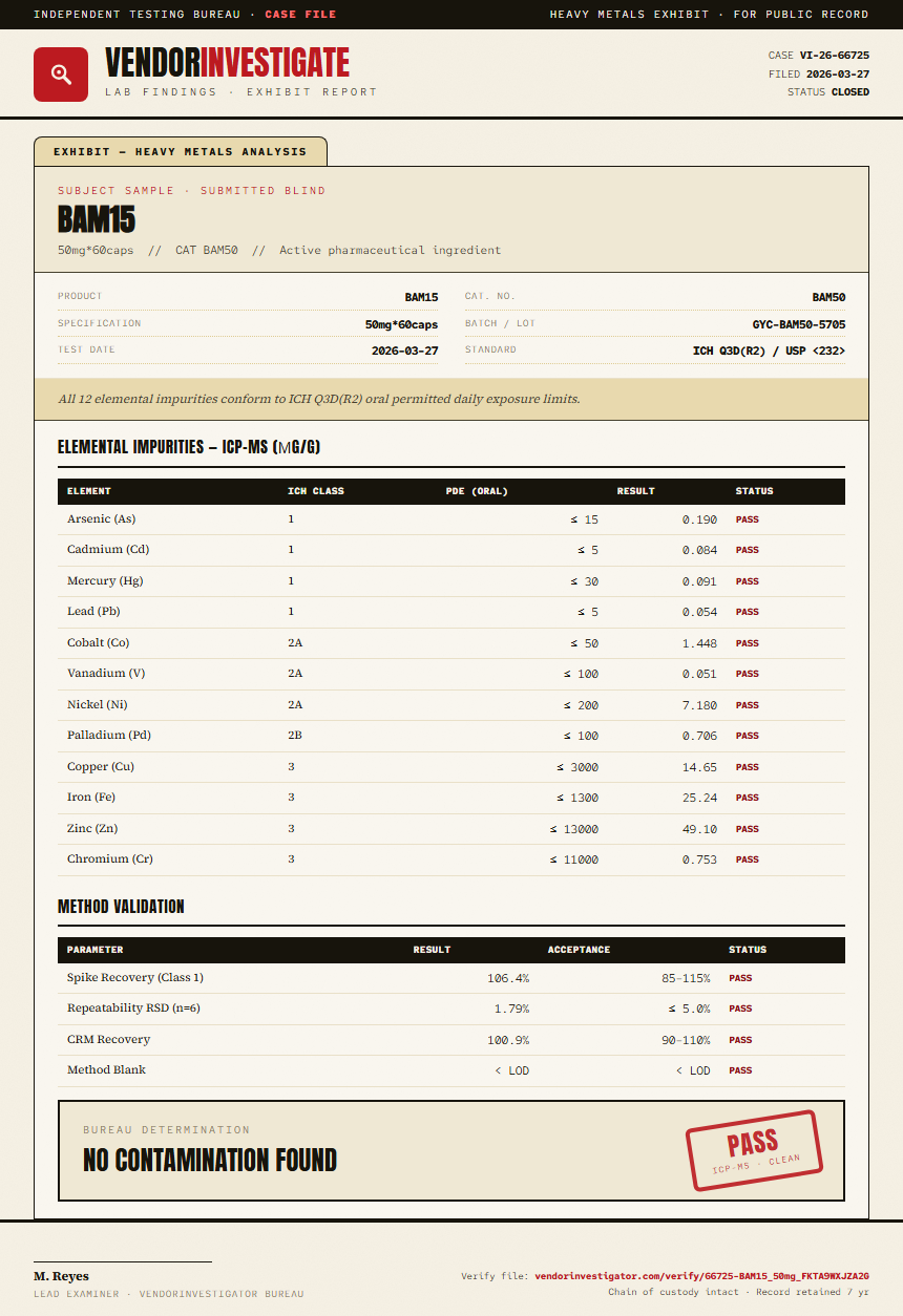 BAM15 Heavy Metals report by VendorInvestigator
