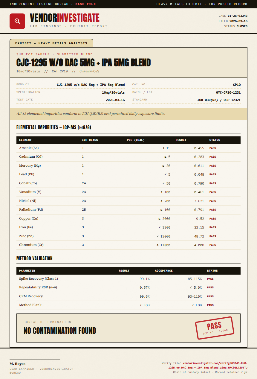 CJC-1295 w/o DAC 5mg + IPA 5mg Blend Heavy Metals report by VendorInvestigator
