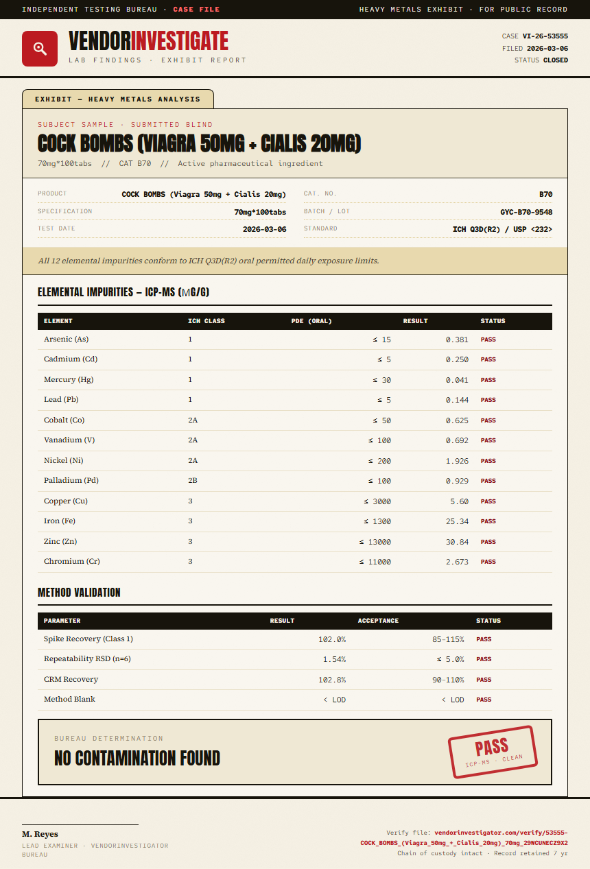 COCK BOMBS (Viagra 50mg + Cialis 20mg) Heavy Metals report by VendorInvestigator