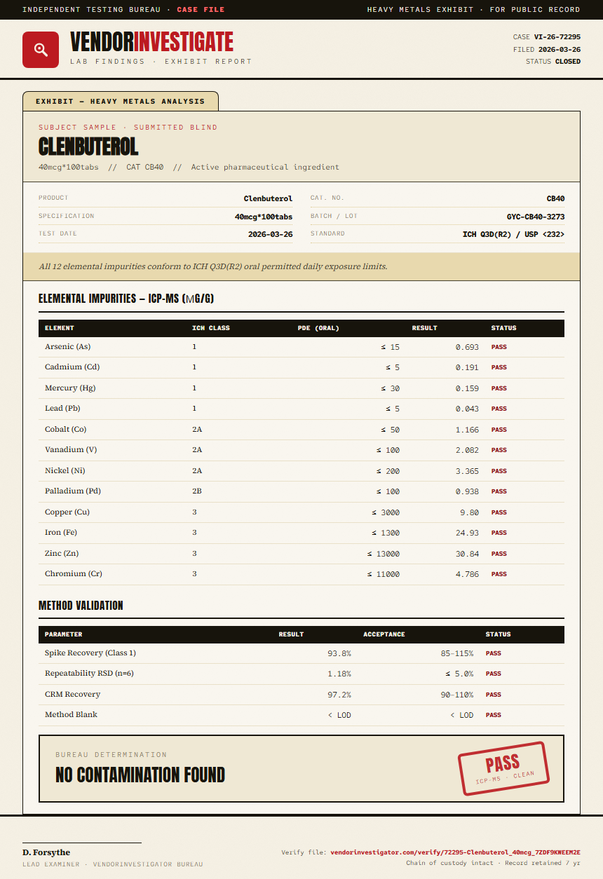 Clenbuterol Heavy Metals report by VendorInvestigator