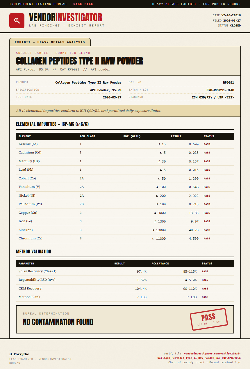 Collagen Peptides Type II Raw Powder Heavy Metals report by VendorInvestigator