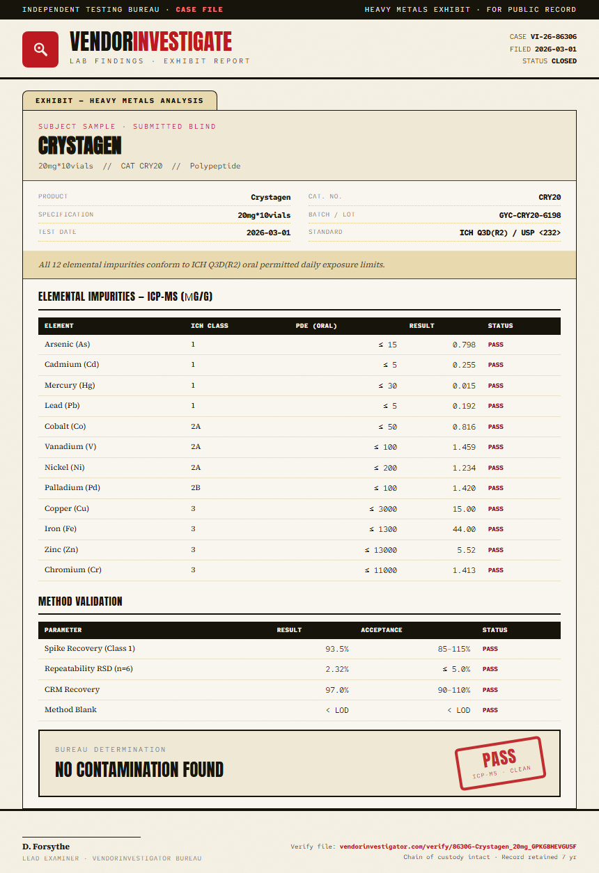 Crystagen Heavy Metals report by VendorInvestigator