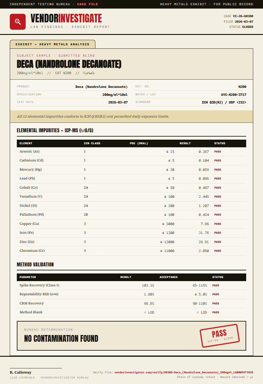 Deca (Nandrolone Decanoate) Heavy Metals report by VendorInvestigator