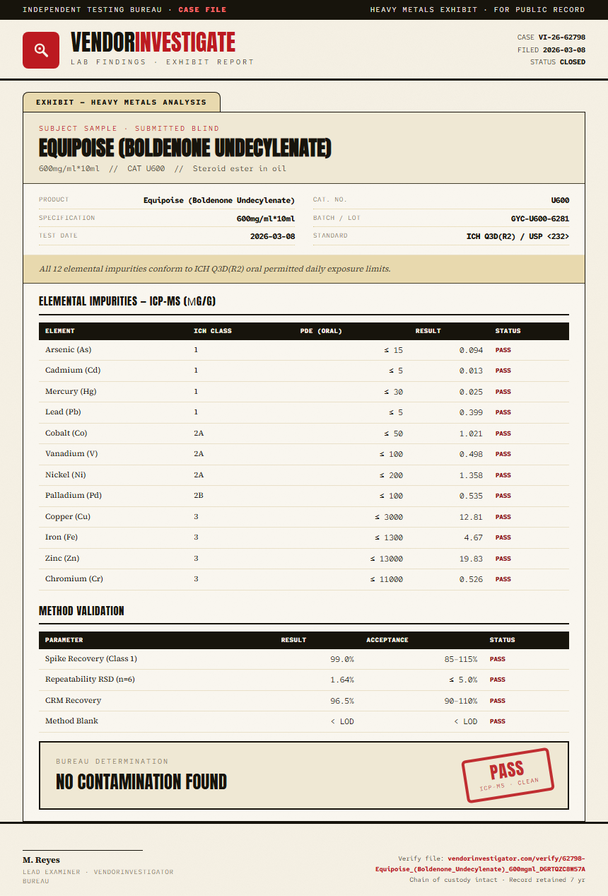 Equipoise (Boldenone Undecylenate) Heavy Metals report by VendorInvestigator