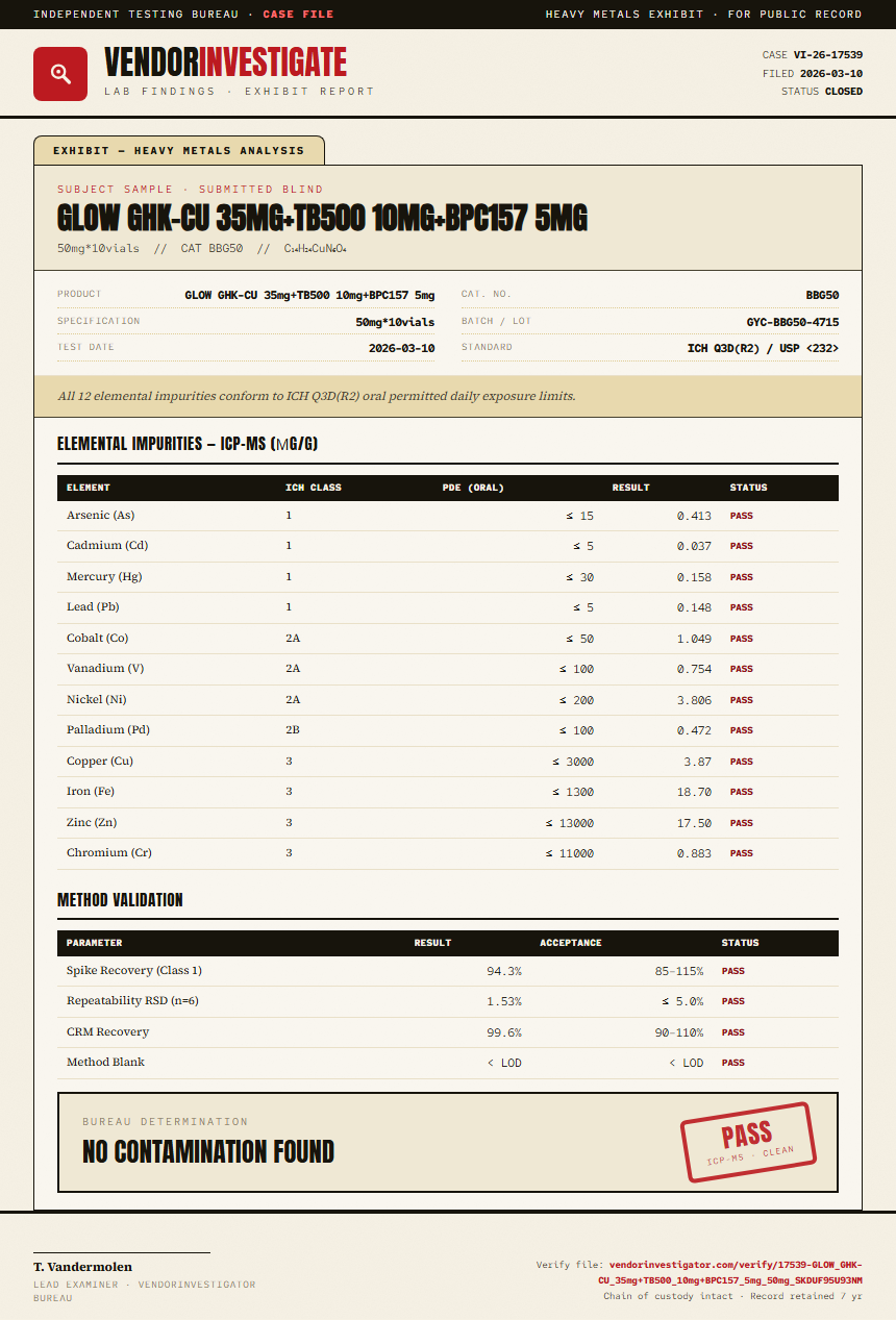 GLOW GHK-CU 35mg+TB500 10mg+BPC157 5mg Heavy Metals report by VendorInvestigator