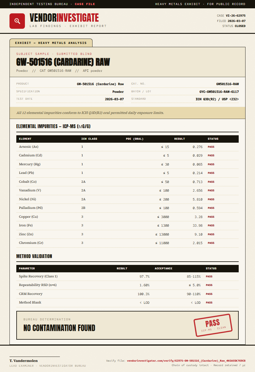 GW-501516 (Cardarine) Raw Heavy Metals report by VendorInvestigator