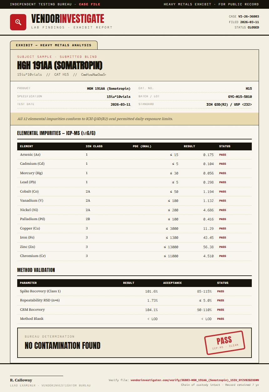 HGH 191AA (Somatropin) Heavy Metals report by VendorInvestigator