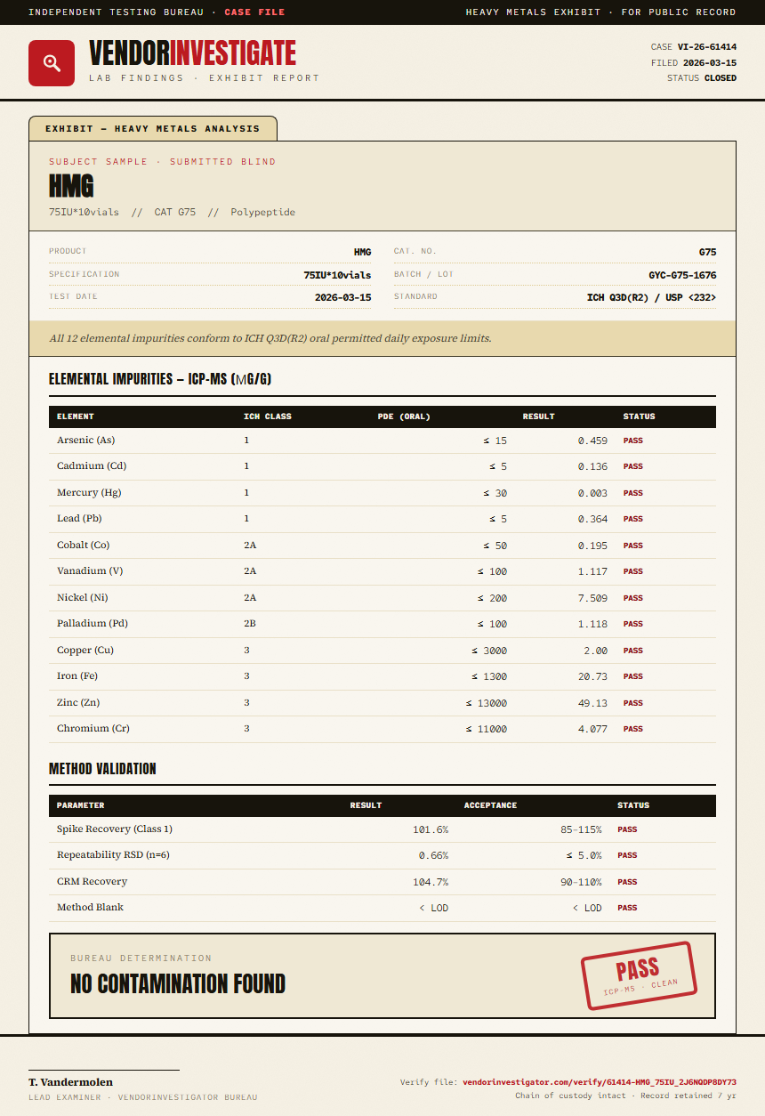HMG Heavy Metals report by VendorInvestigator