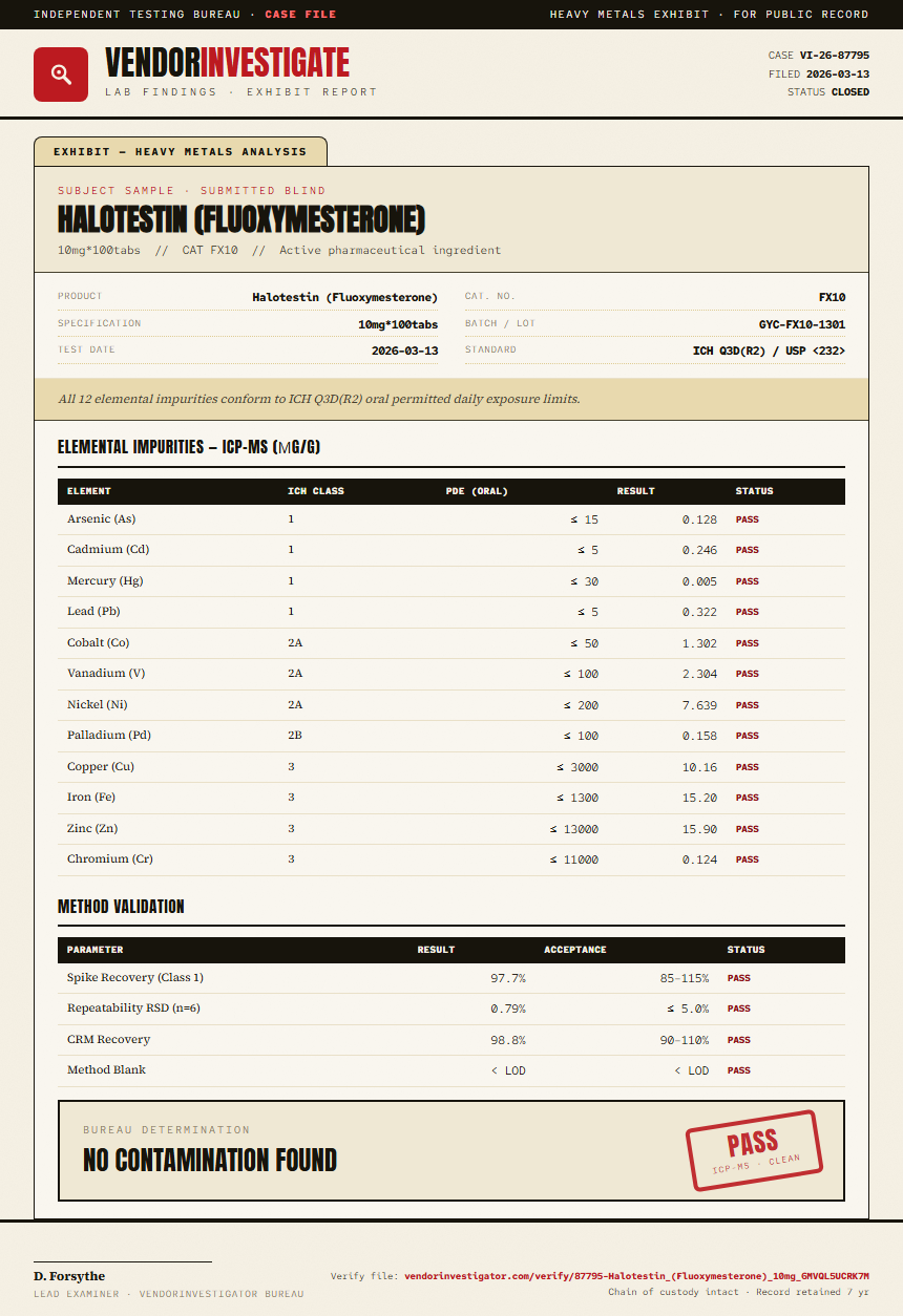 Halotestin (Fluoxymesterone) Heavy Metals report by VendorInvestigator